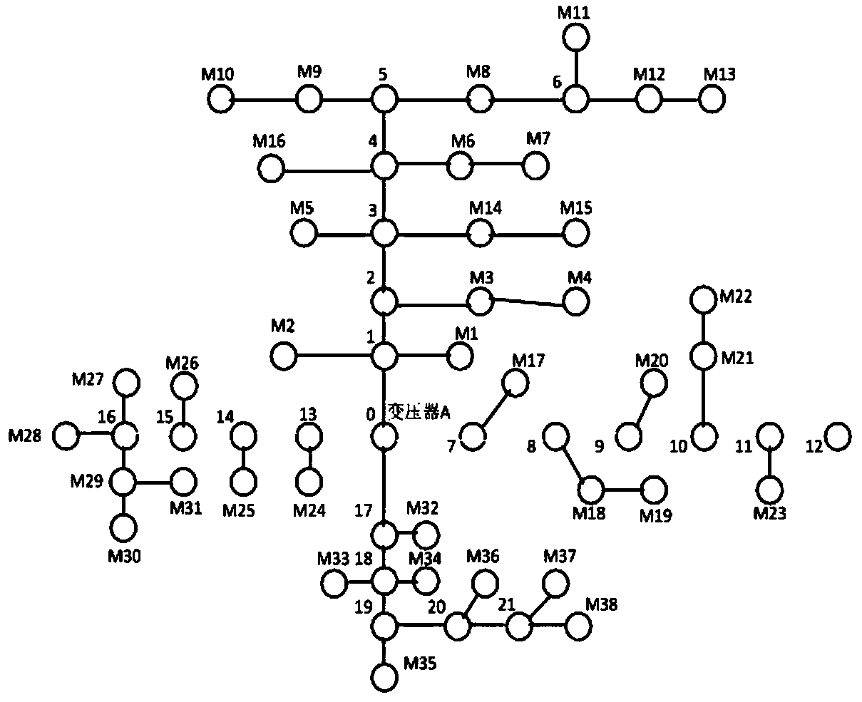 Low-voltage power distribution network topology verification method and system based on improved k-value clustering algorithm