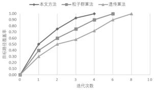 Software test data set amplification method based on beetle antennae search