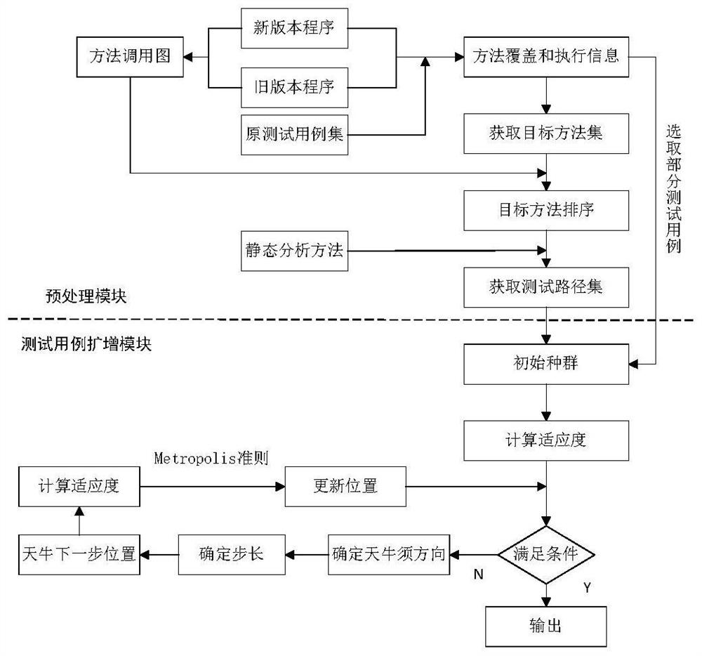 Software test data set amplification method based on beetle antennae search