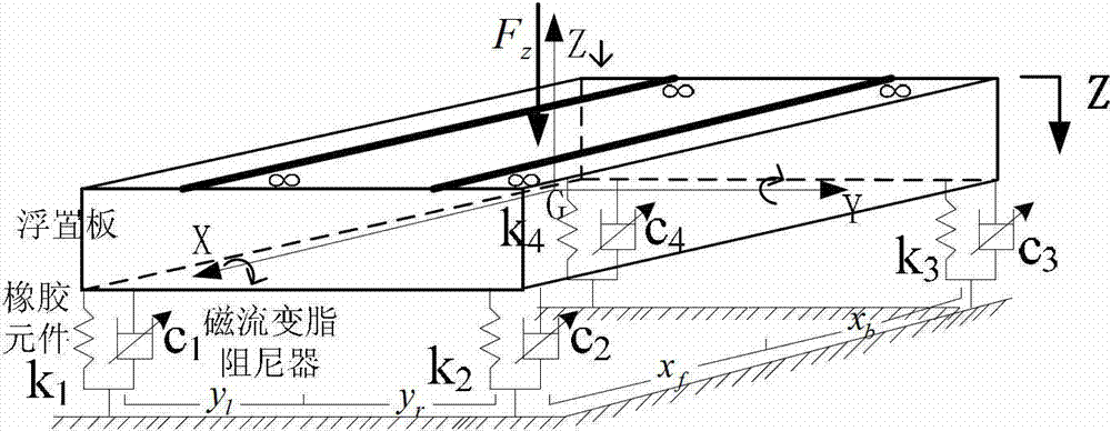 Control method for three-way vibration of underground floating slab based on magneto-rheological fat vibration isolators