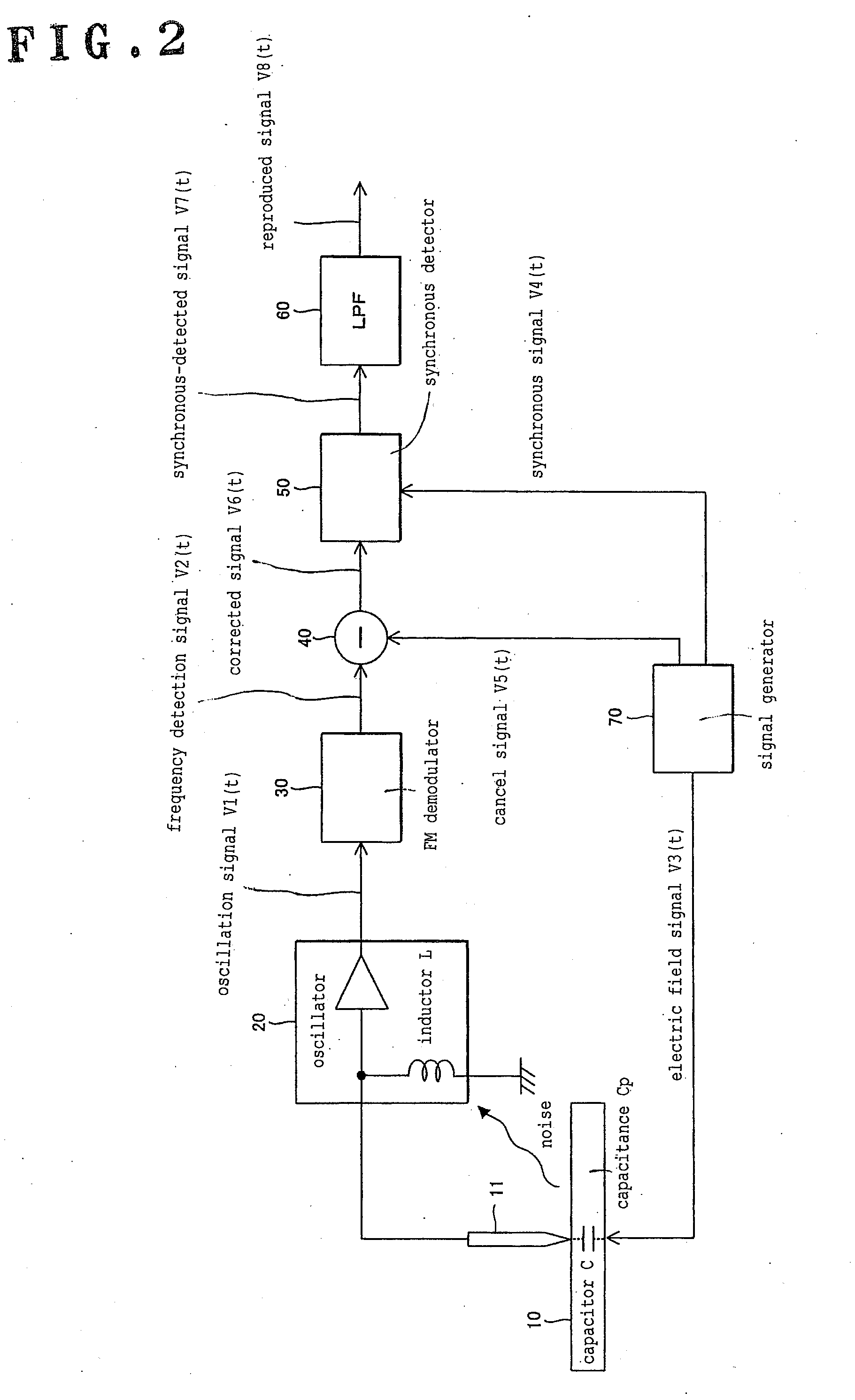 Device and method for detecting direction of polarization of ferroelectric material