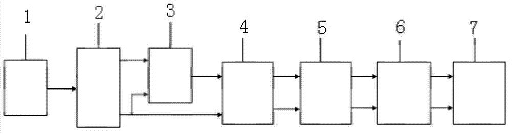 Method for achieving MFCC (Mel Frequency Cepstrum Coefficient) parameter extraction by field-programmable gate array