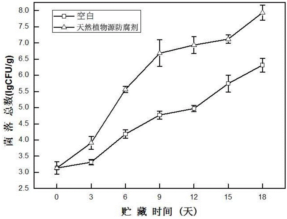 Natural plant-derived antiseptic and its preparation method and use