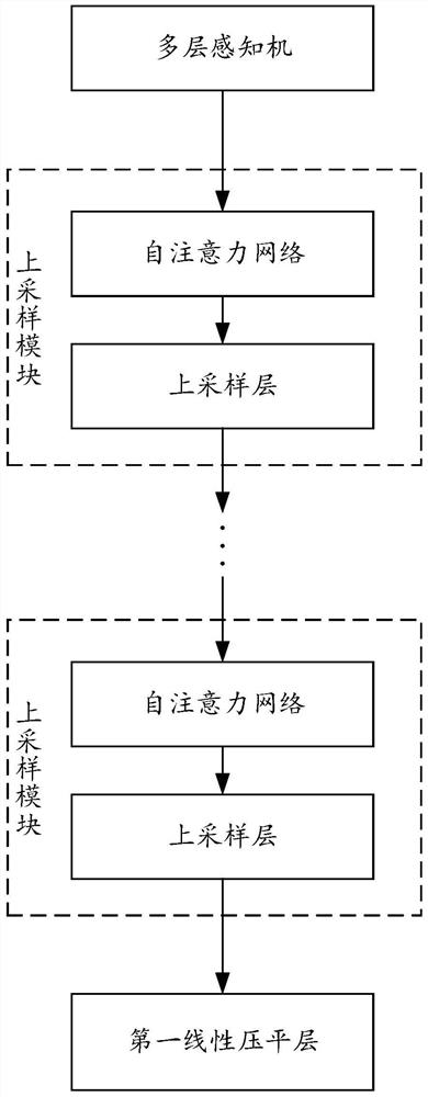 Face image enhancement method and system based on self-attention network, and medium