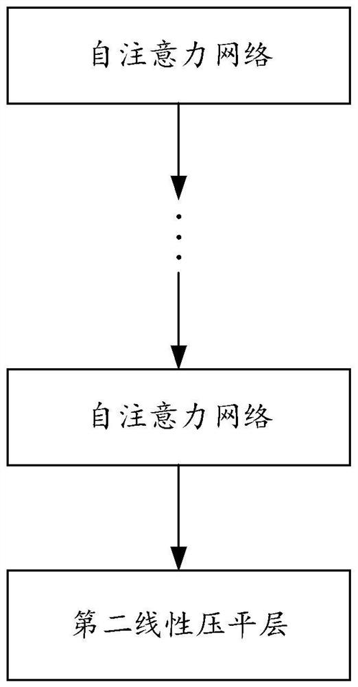 Face image enhancement method and system based on self-attention network, and medium