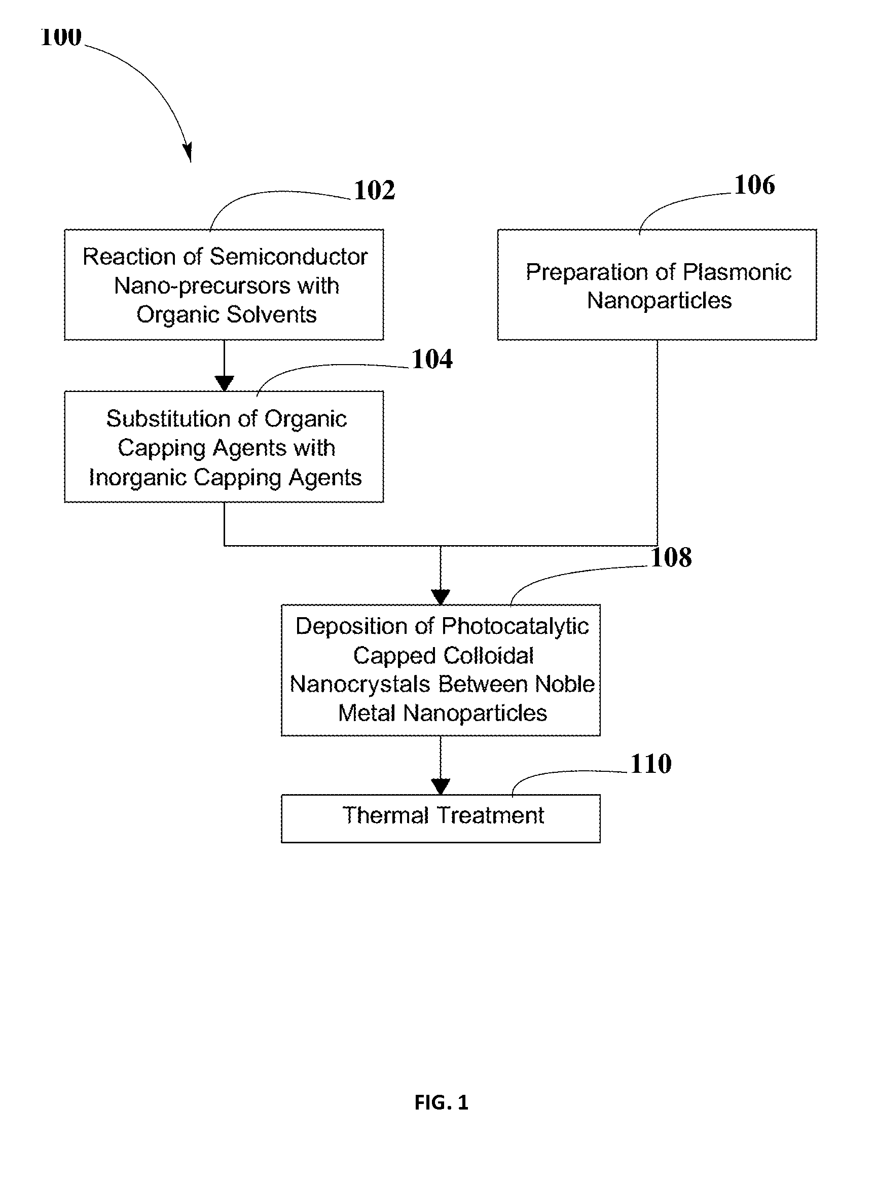 System for increasing efficiency of semiconductor photocatalysts employing a high surface area substrate