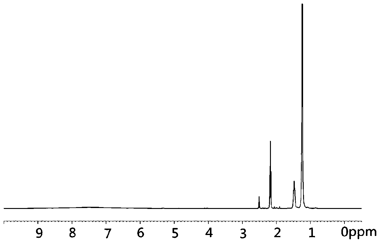 Preparation method of octadecanedioic acid