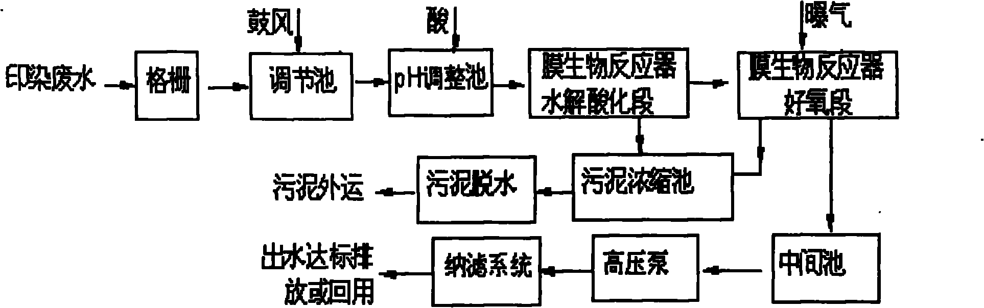 Treatment method of printing and dying wastewater