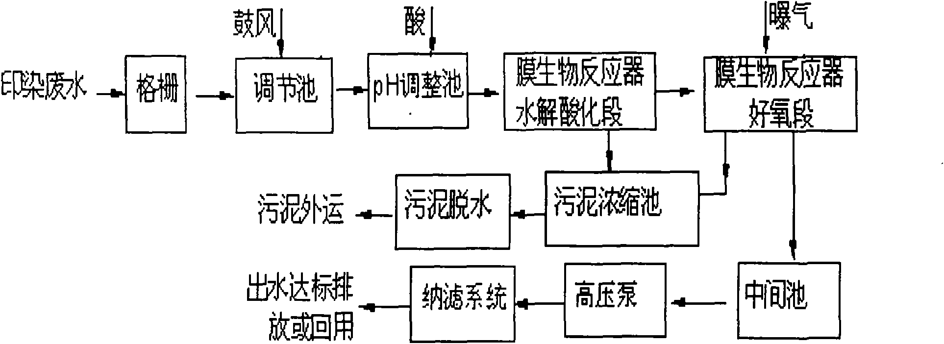 Treatment method of printing and dying wastewater