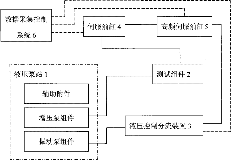 Static pressure and vibration composite test device for hydraulic tube and connecting joint thereof