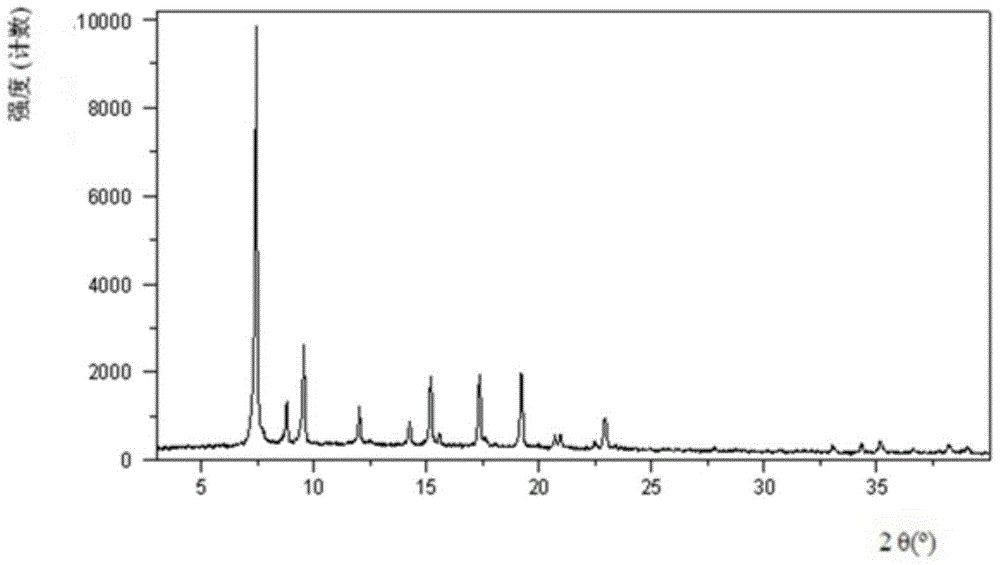 Perampanel crystal form a and preparation method thereof