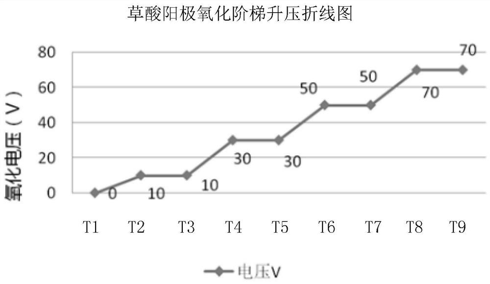 Oxalic acid anodic oxidation process method for hard aluminum alloy shell part