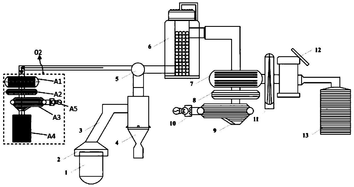 Composite system and method for converter flue gas treatment and reduction of all-vanadium-titanium pellets