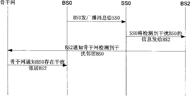 Method, device and system for implementing terminal access in wireless communication system