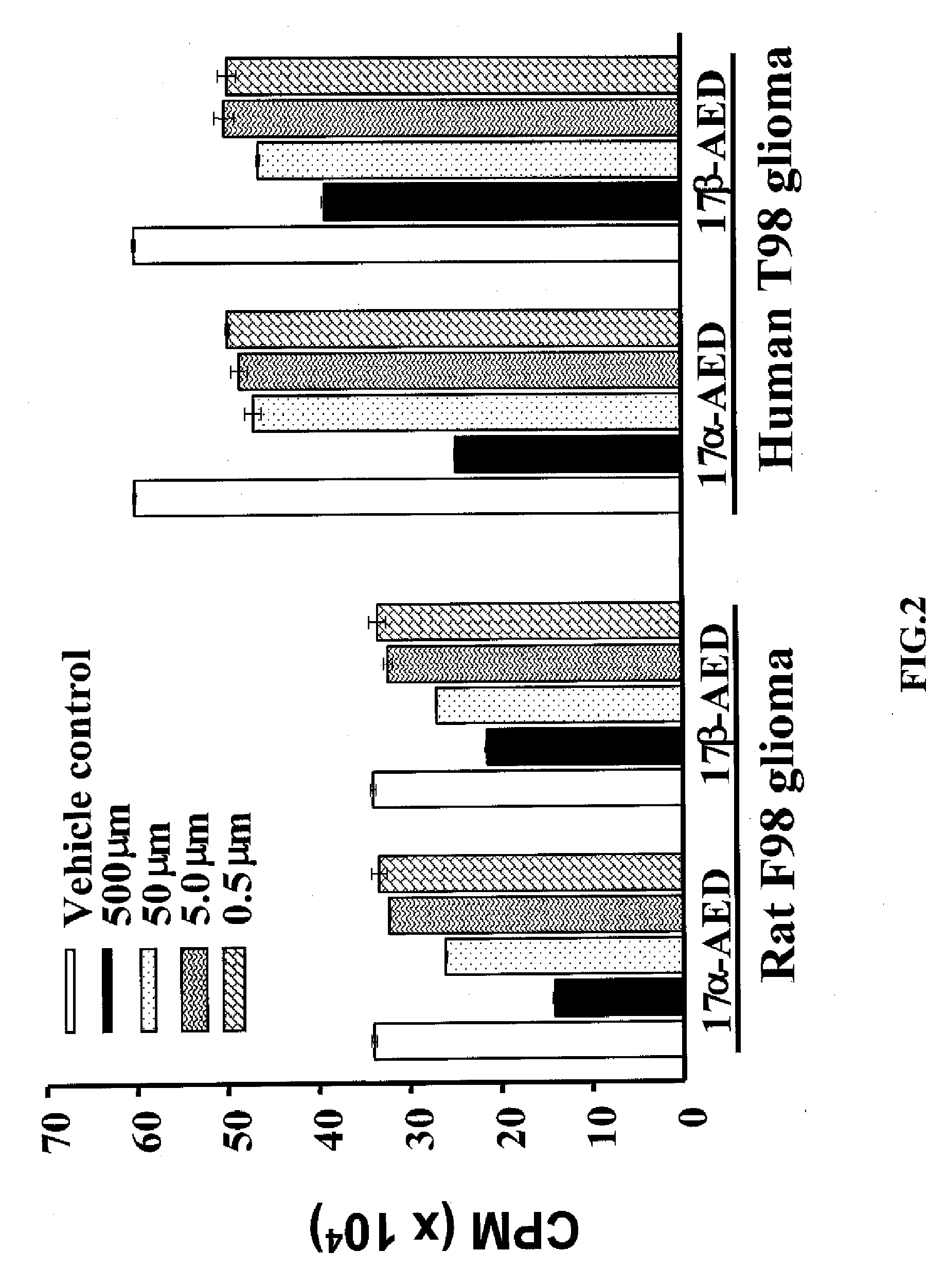 5-Androstenediol As An Inhibitor of Gliomas