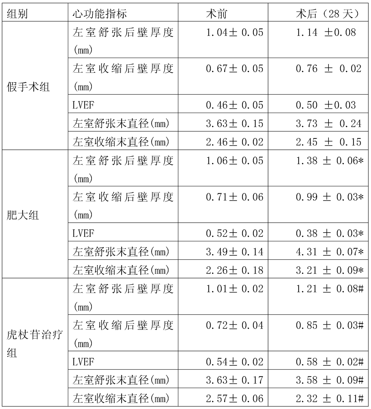 Use of polydatin in the preparation of antiarrhythmic products