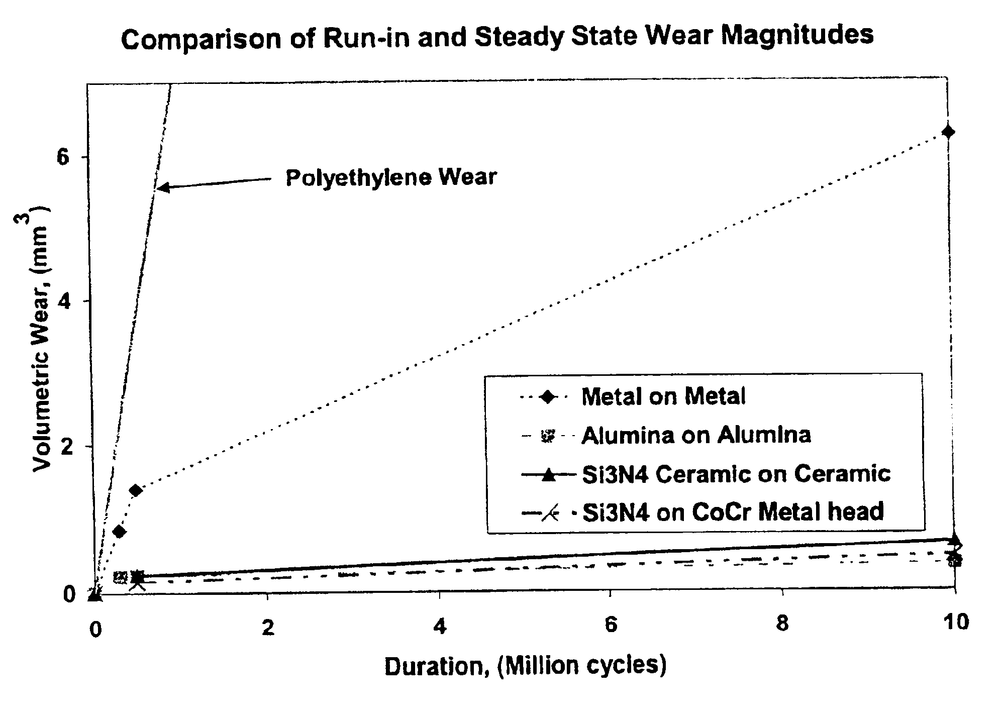 Metal-ceramic composite articulation