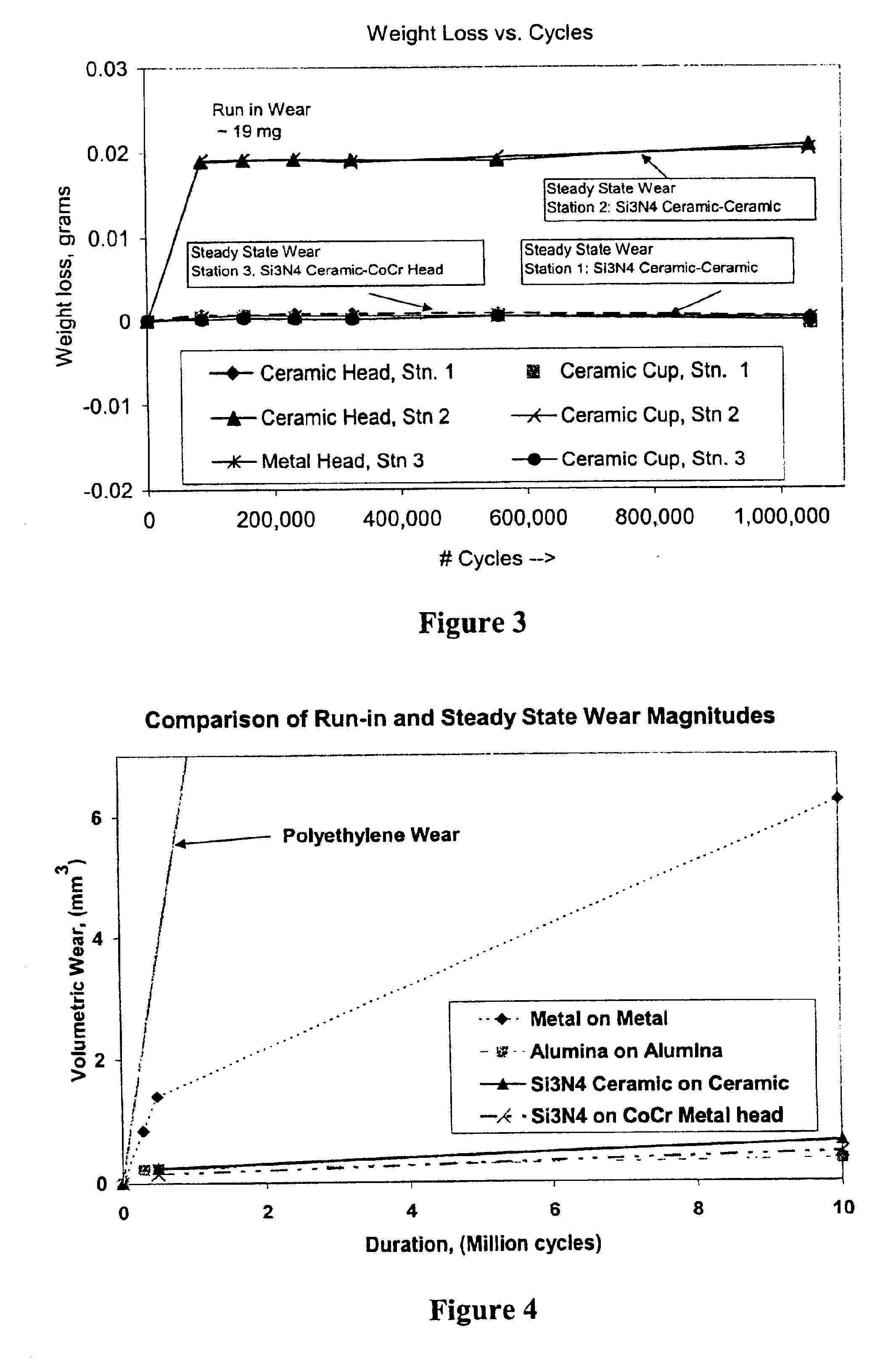 Metal-ceramic composite articulation