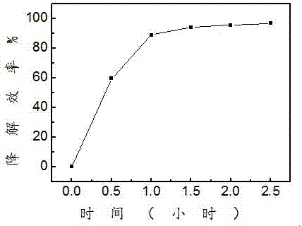 Preparation method for zinc titanate photocatalytic material with special morphology