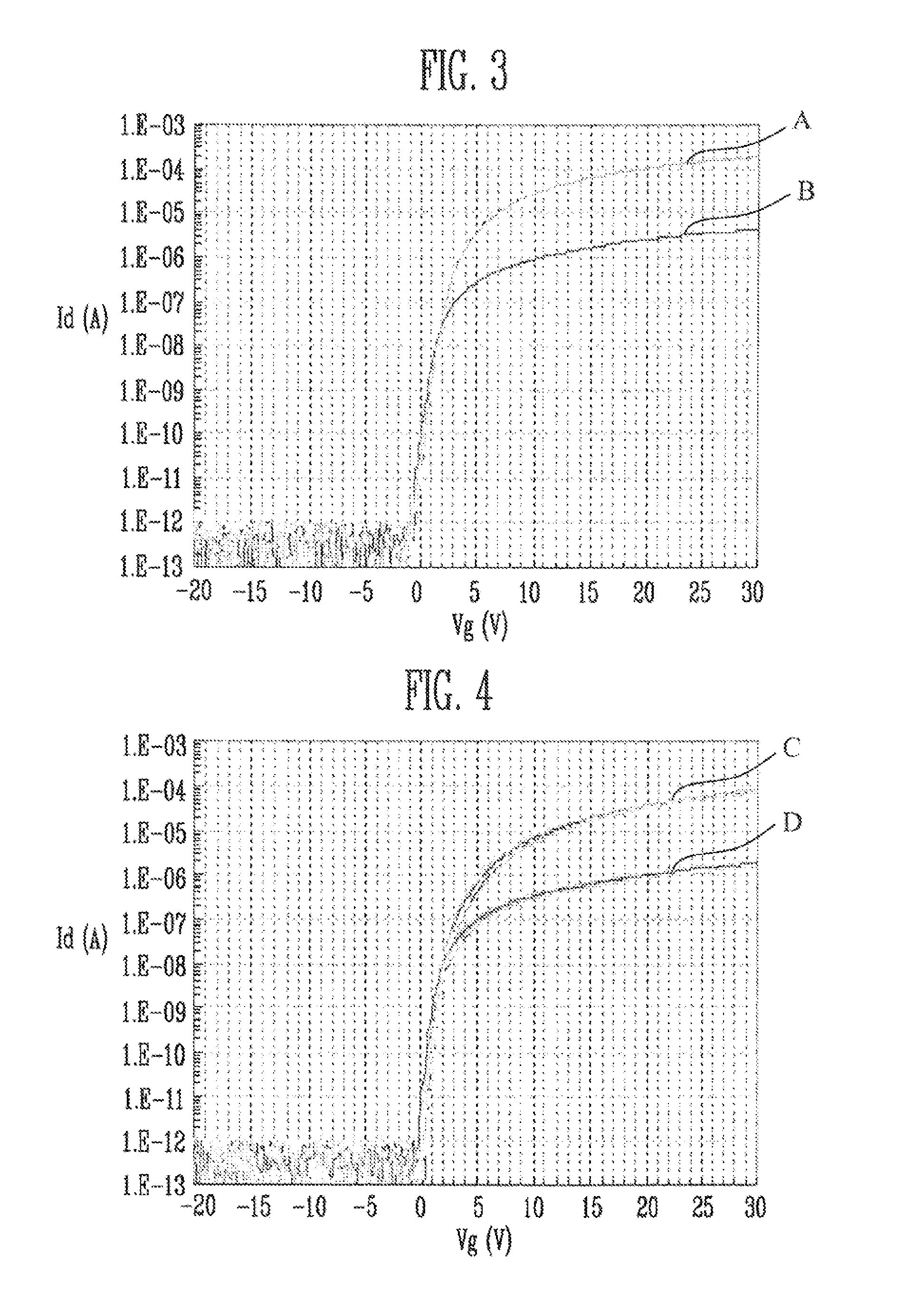 Thin film transistor and flat panel display device having the same