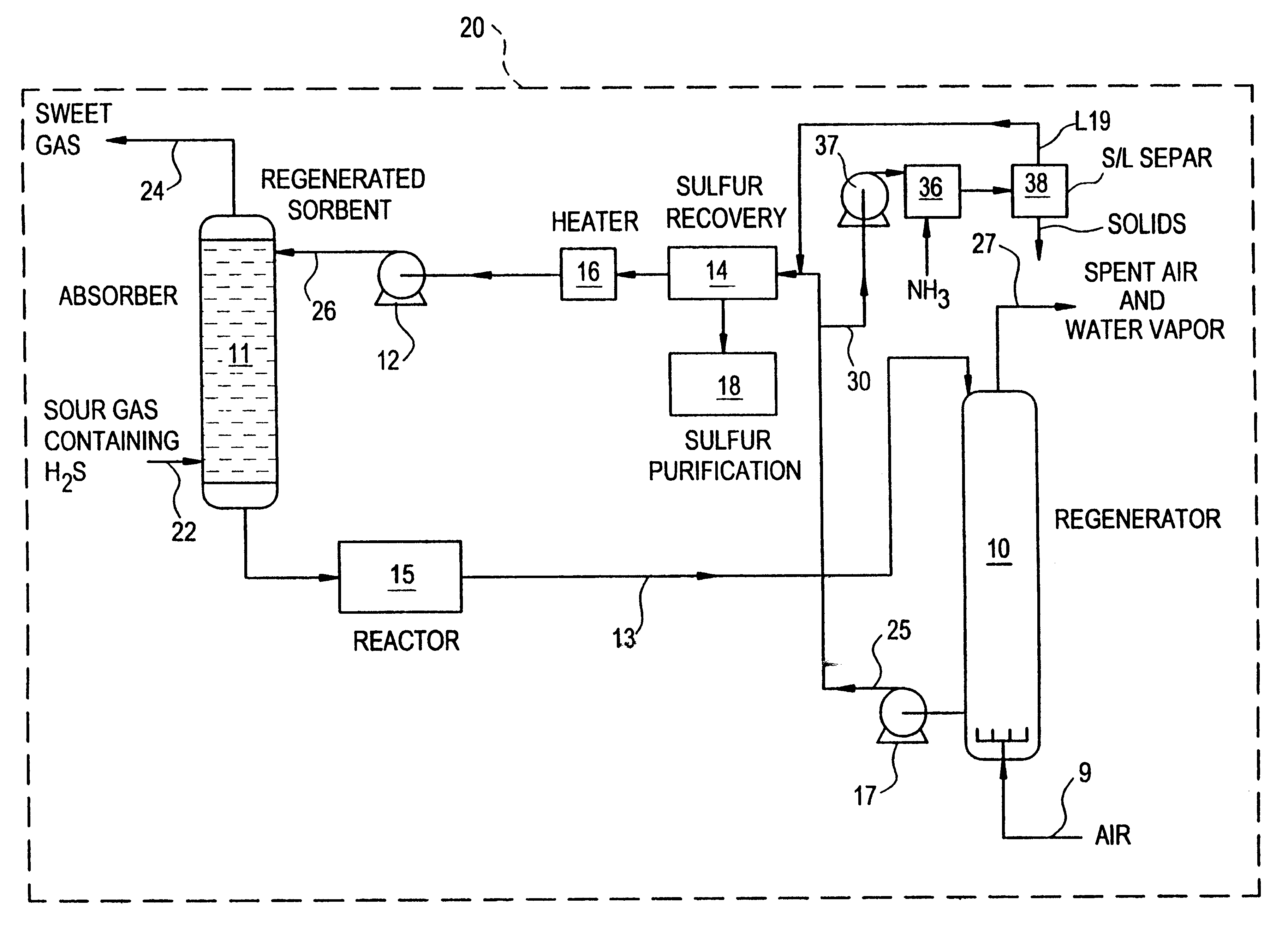 Regeneration method for process which removes hydrogen sulfide from gas streams