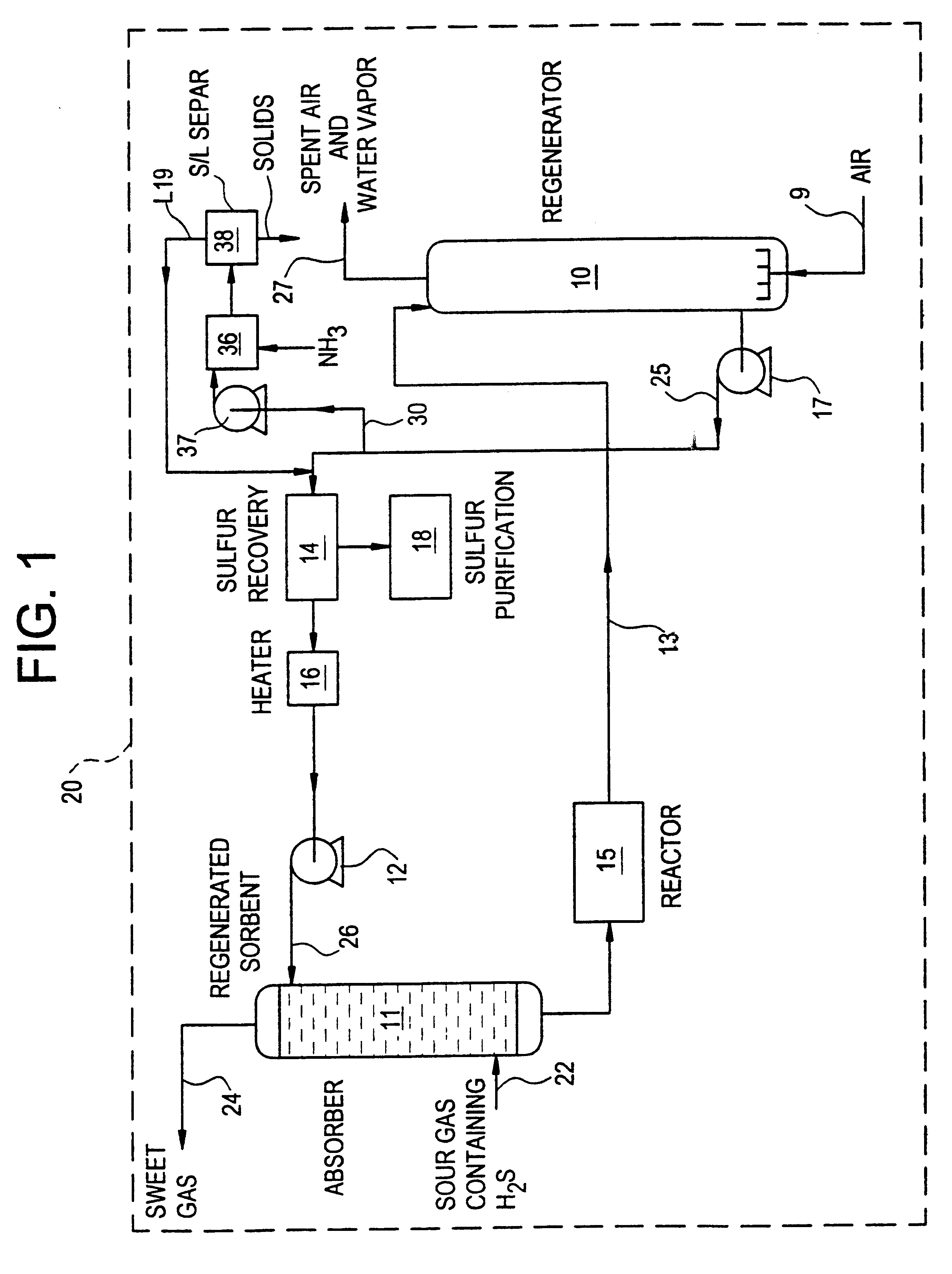 Regeneration method for process which removes hydrogen sulfide from gas streams