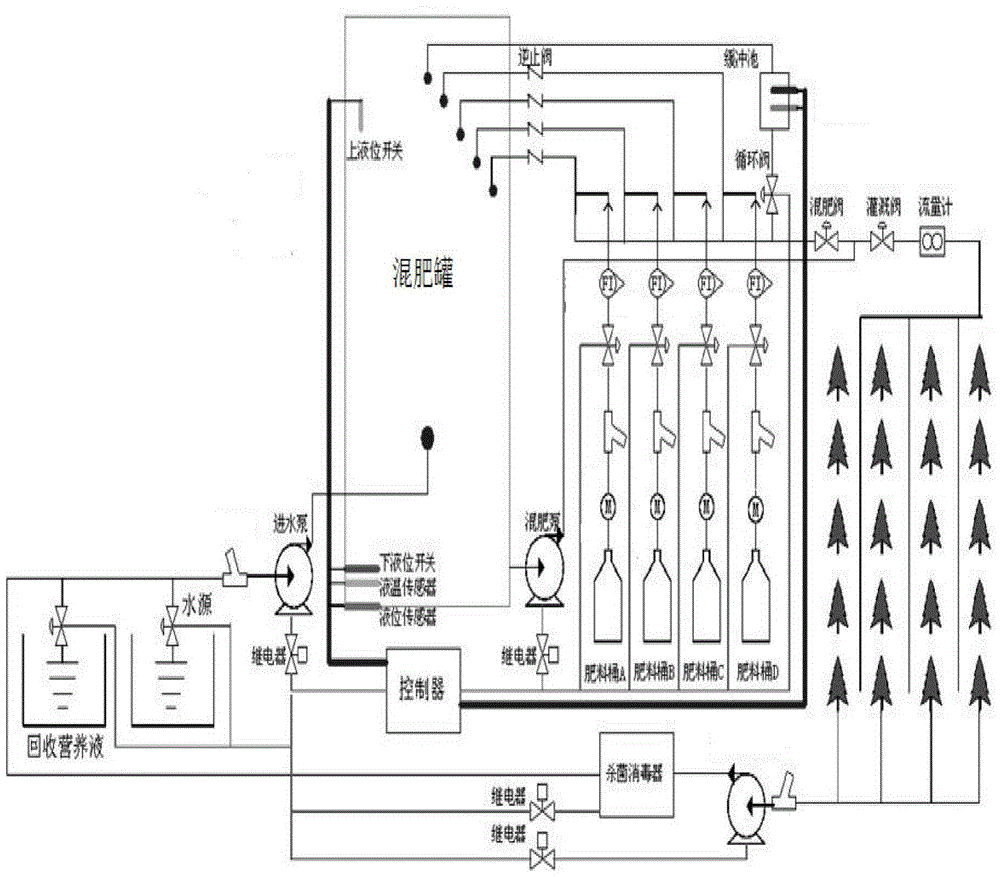 Efficient and precise mixing method of fertilizer and water based on soilless cultivation fertilizer and water irrigation system