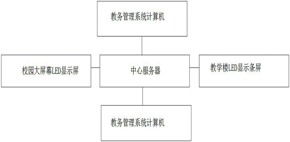 Superior management system and method