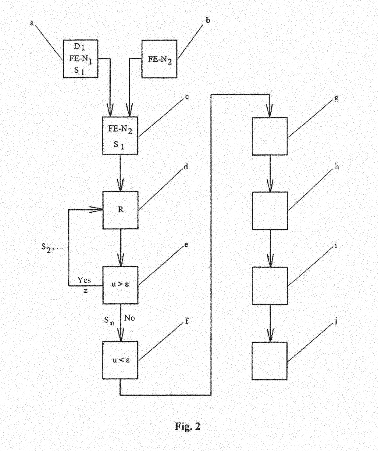 Method for transferring a stress state (stress sensor) of an FE simulation result to a new FE mesh geometry of a modeled construction system in a simulation chain of production operations