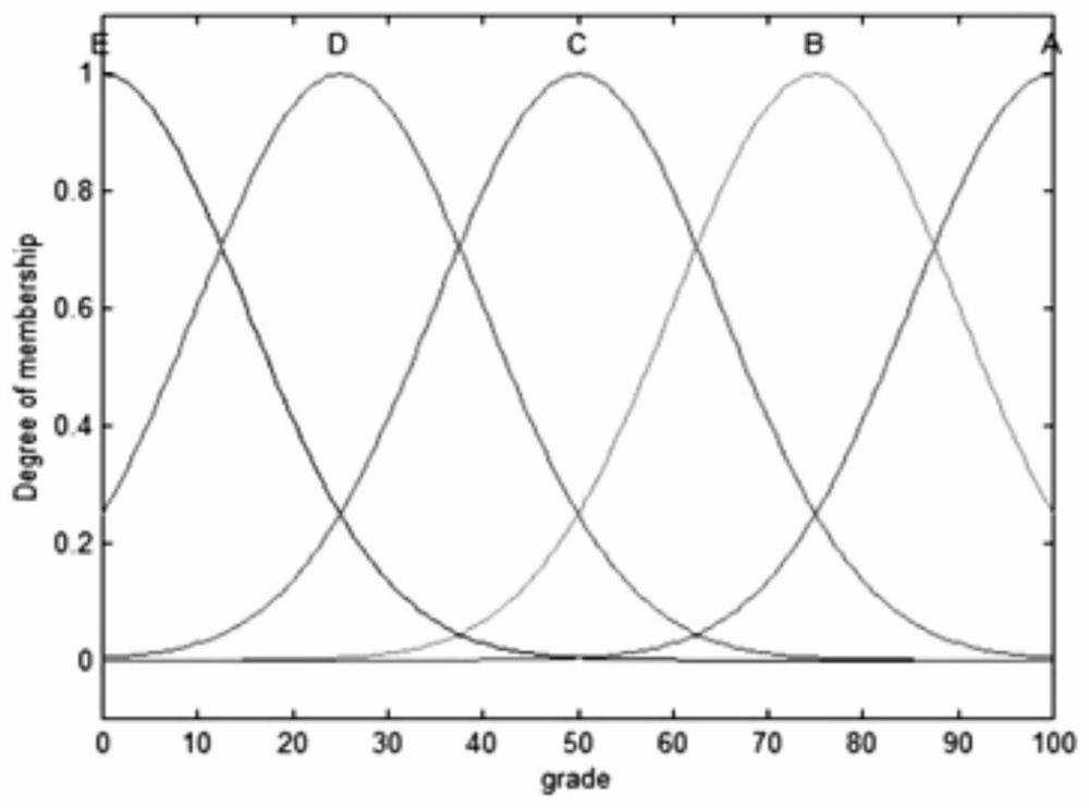 Single-connecting-rod manipulator fuzzy control algorithm based on stochastic system under output limitation and input time lag