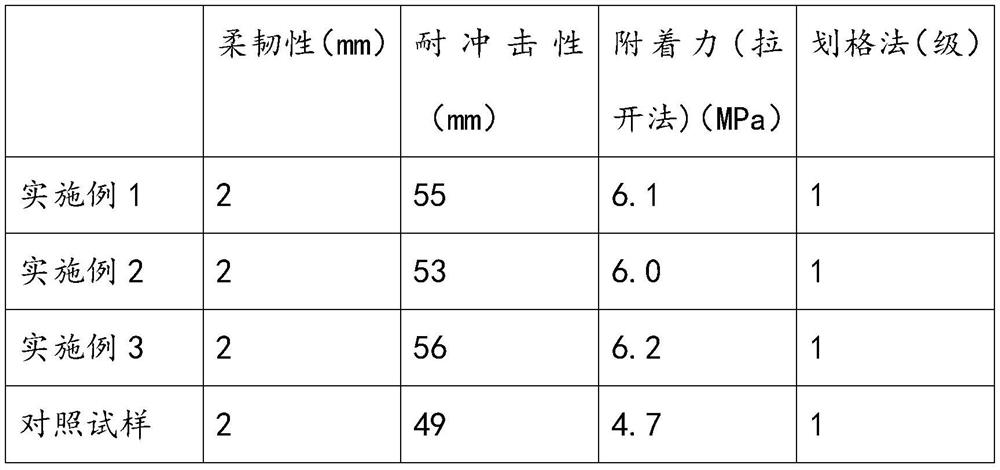 Thick-coating quick-drying cold-spraying zinc sealing agent and construction method thereof