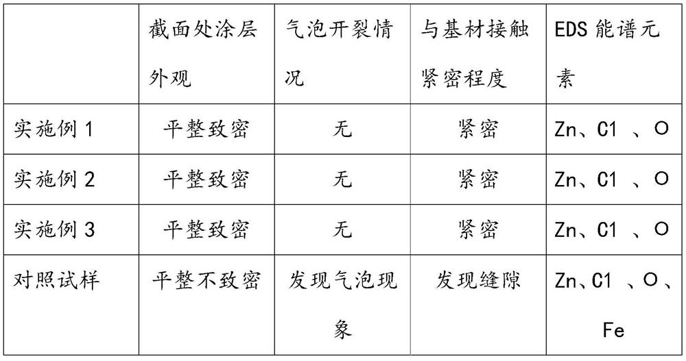 Thick-coating quick-drying cold-spraying zinc sealing agent and construction method thereof