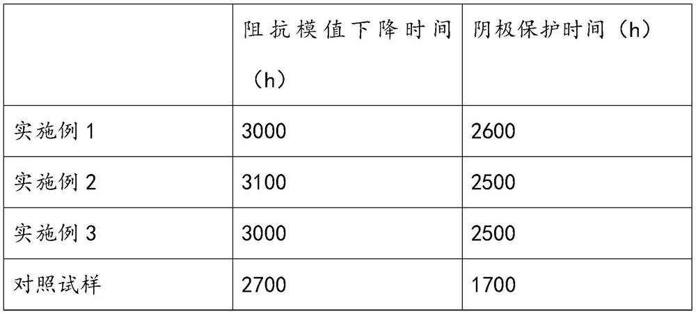 Thick-coating quick-drying cold-spraying zinc sealing agent and construction method thereof