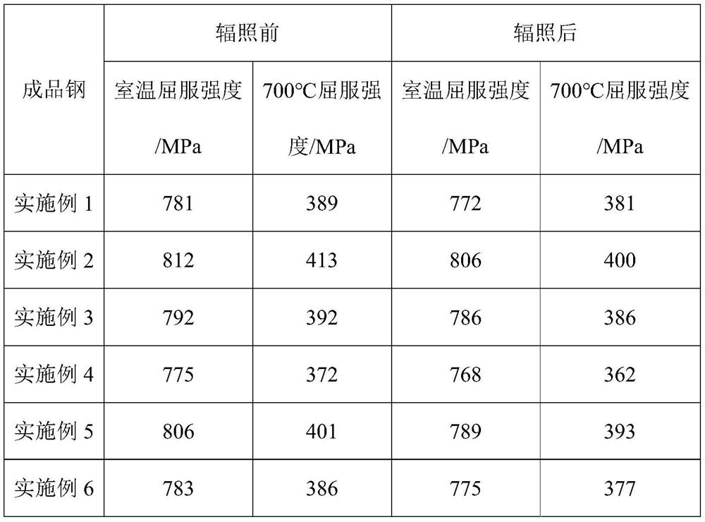 A nano-scale oxide reinforced low-activation steel composite material and its preparation method