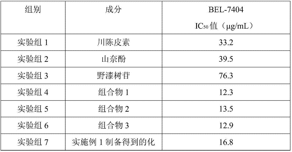 Exocarpium citri grandis extract and application thereof to preparation of anti-cancer drug