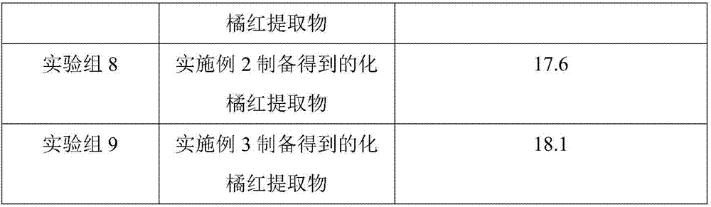 Exocarpium citri grandis extract and application thereof to preparation of anti-cancer drug