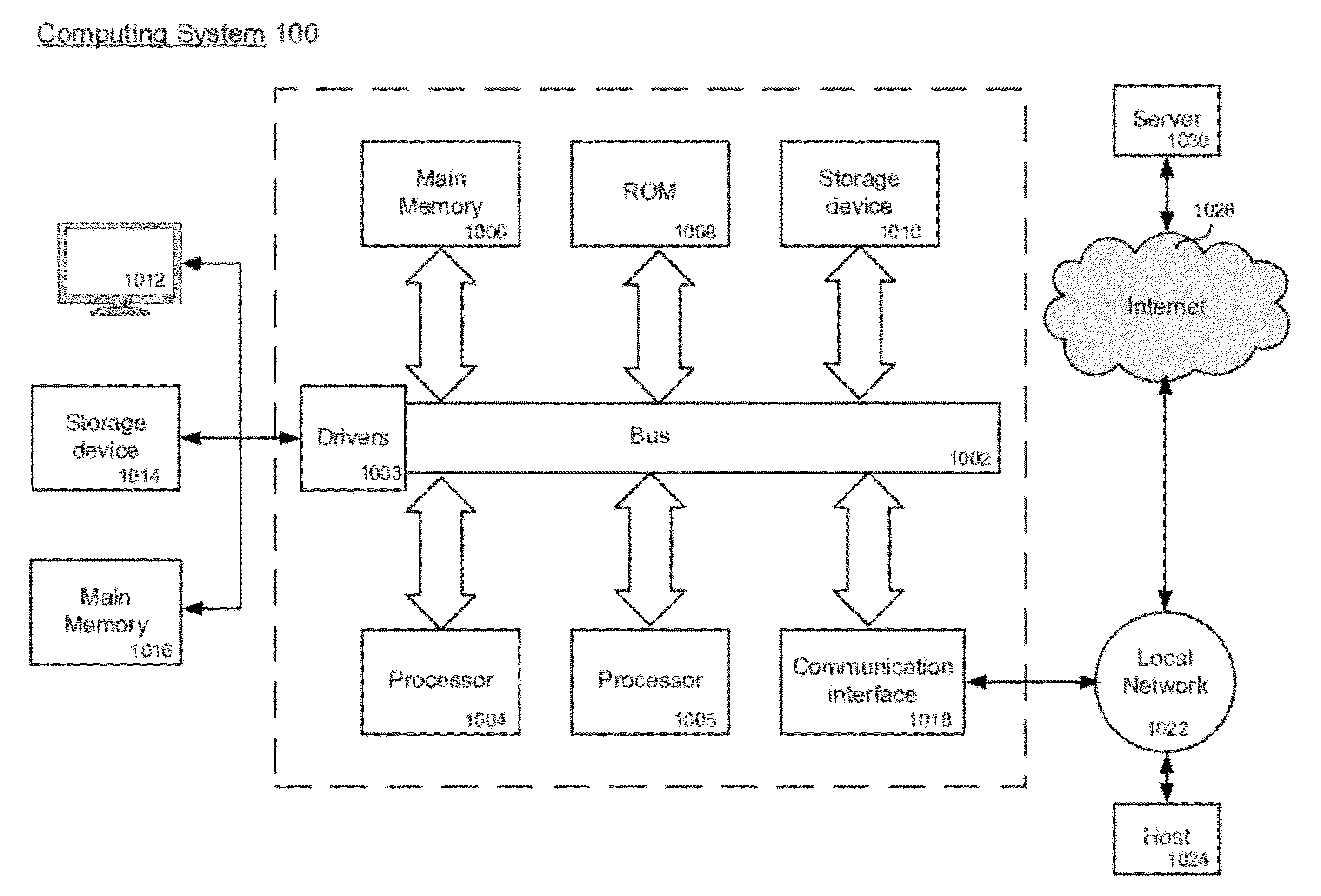 Cyber isolation, defense, and management of a inter-/intra- enterprise network