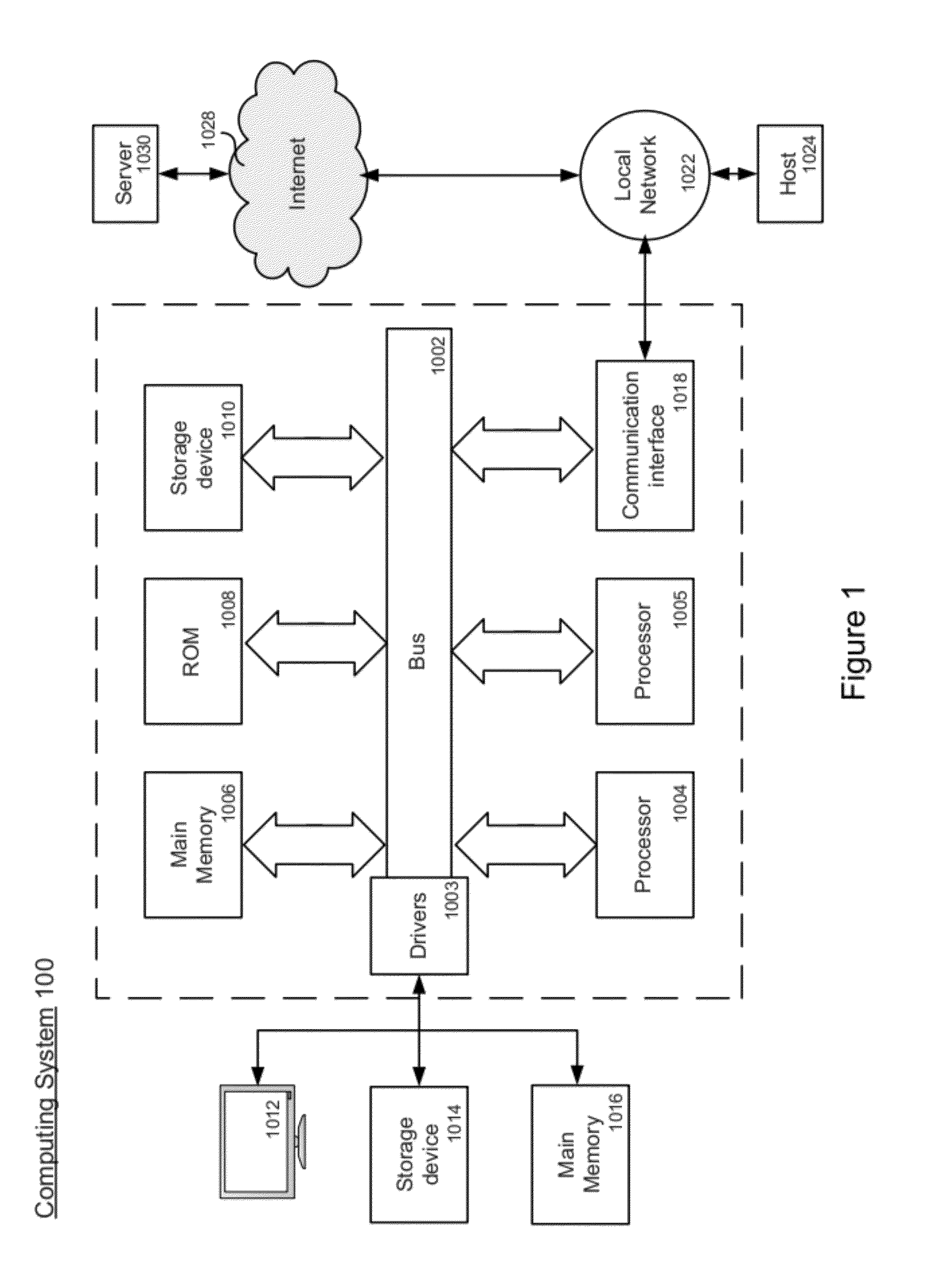 Cyber isolation, defense, and management of a inter-/intra- enterprise network