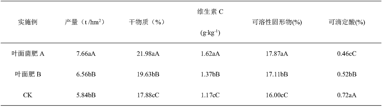 Efficient microbial foliar fertilizer for grapes as well as preparation method and application of microbial foliar fertilizer