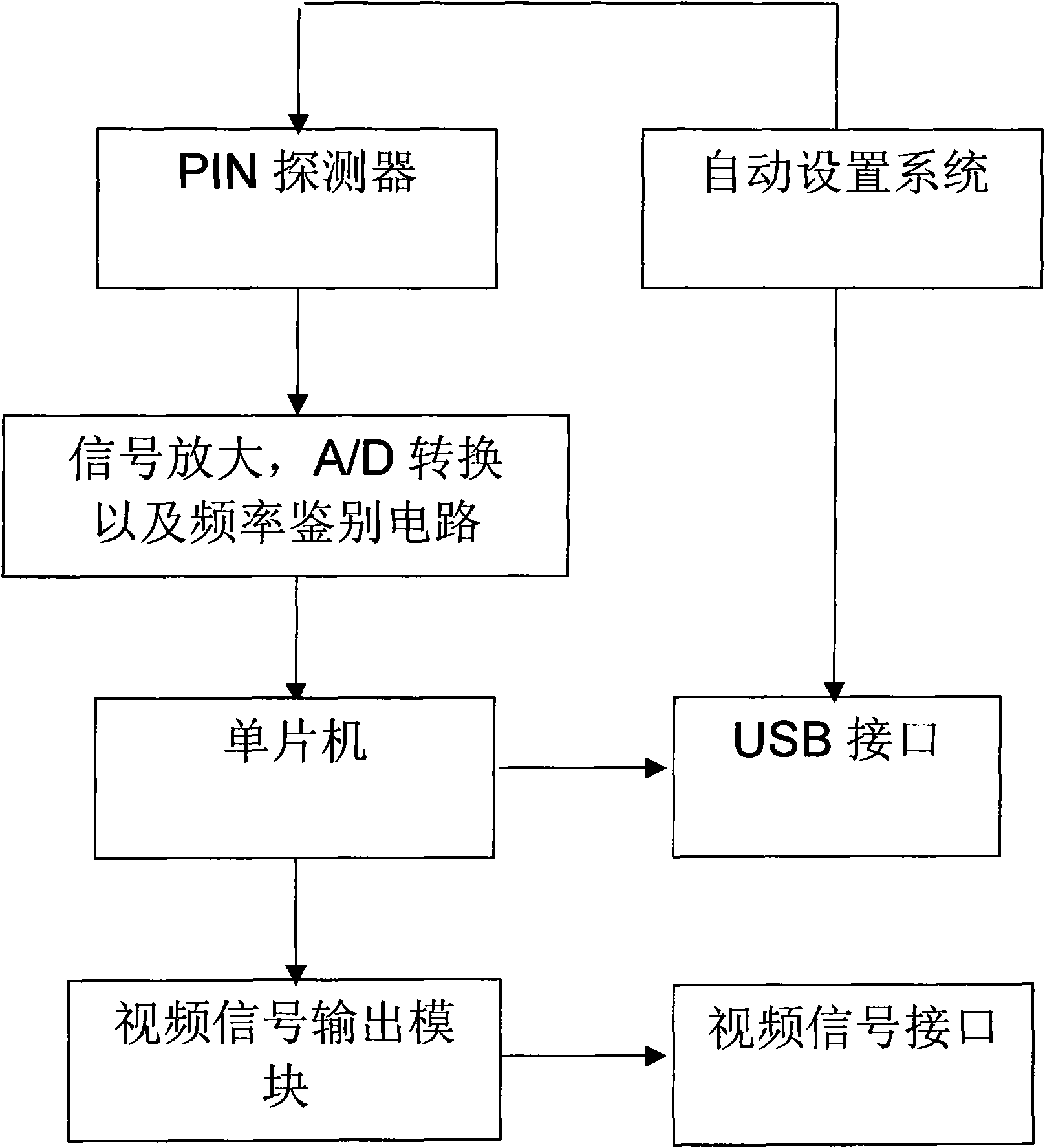 Video optical power meter