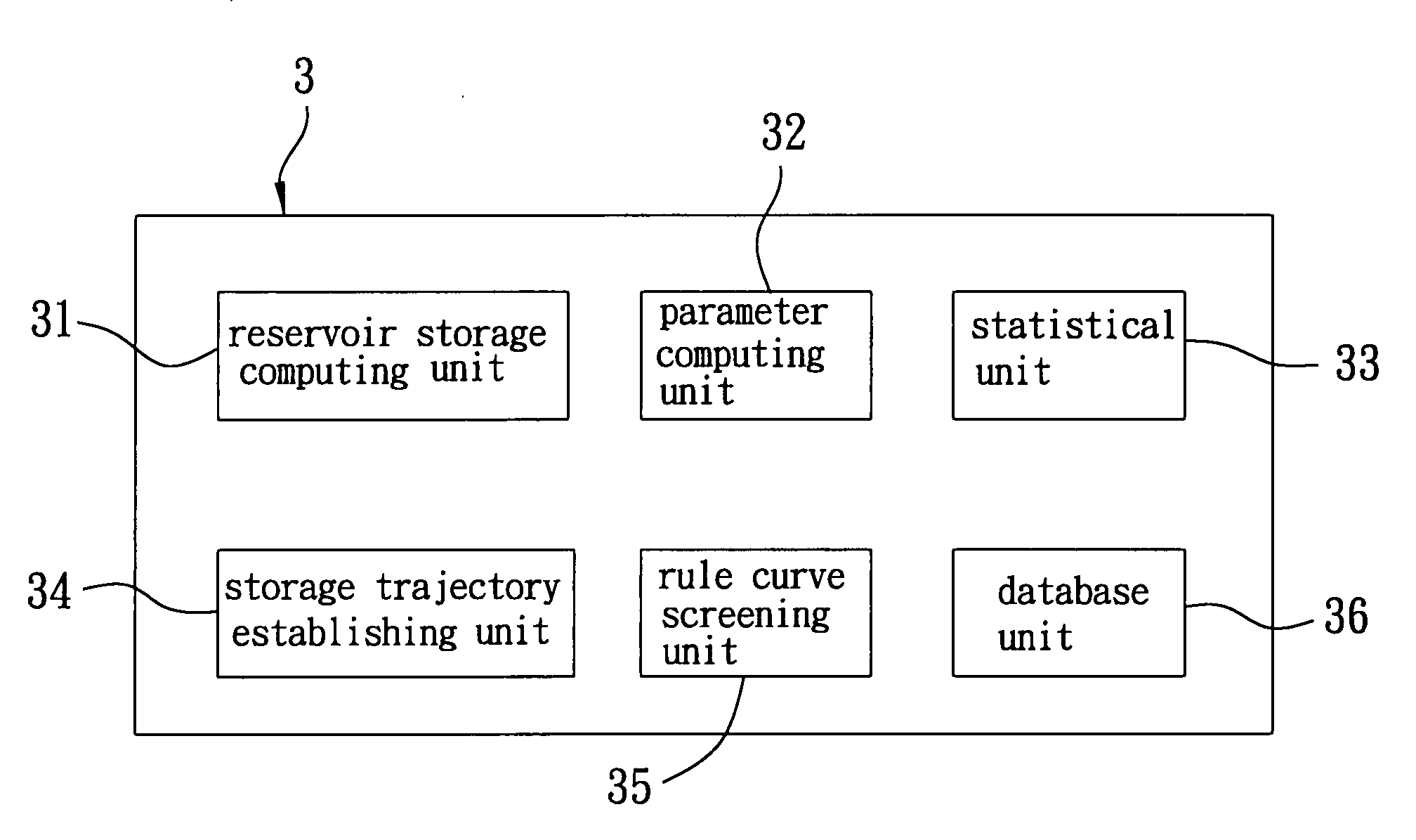 Simulation system and method for establishing reservoir operational rule curves