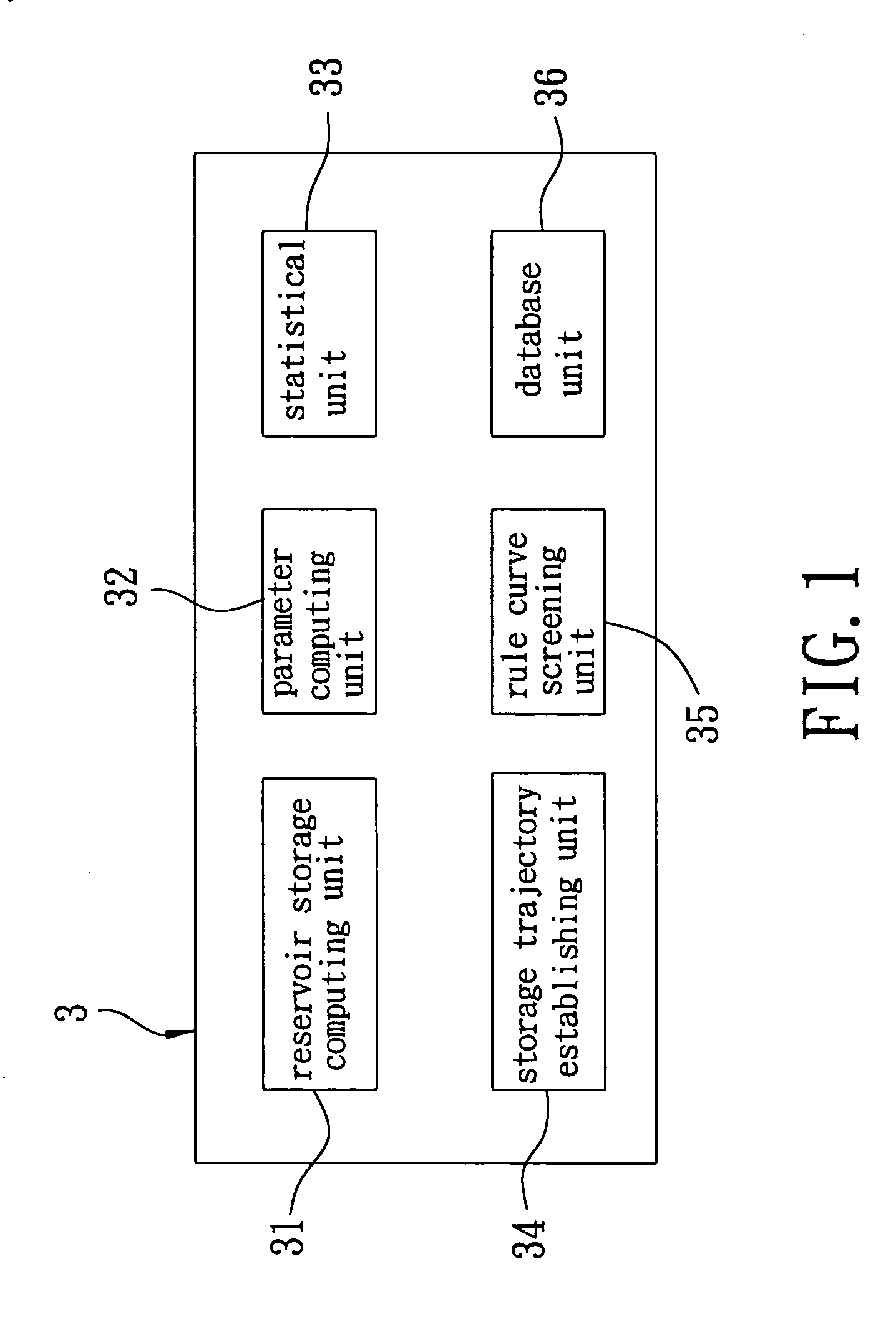 Simulation system and method for establishing reservoir operational rule curves