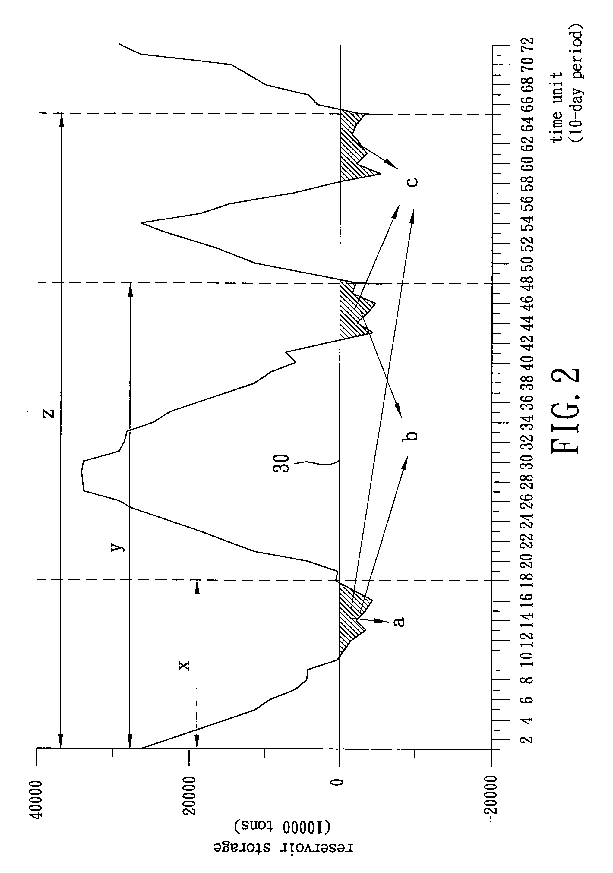 Simulation system and method for establishing reservoir operational rule curves