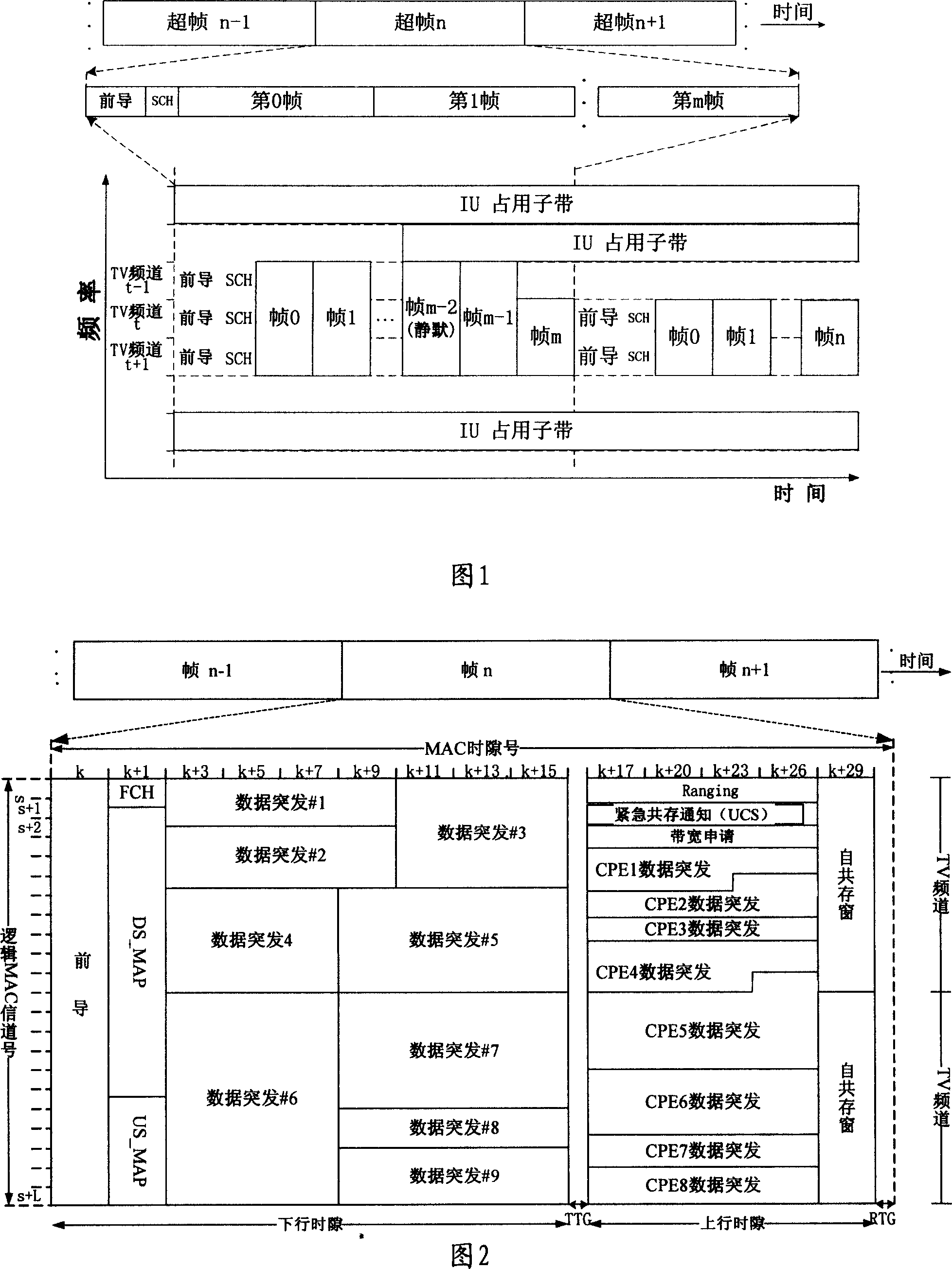 Use method and system of partial bandwidth in multi-carrier transmission system