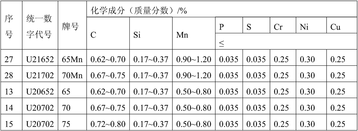 Zirconium-added high-carbon pure steel medium-frequency induction furnace smelting preparing method