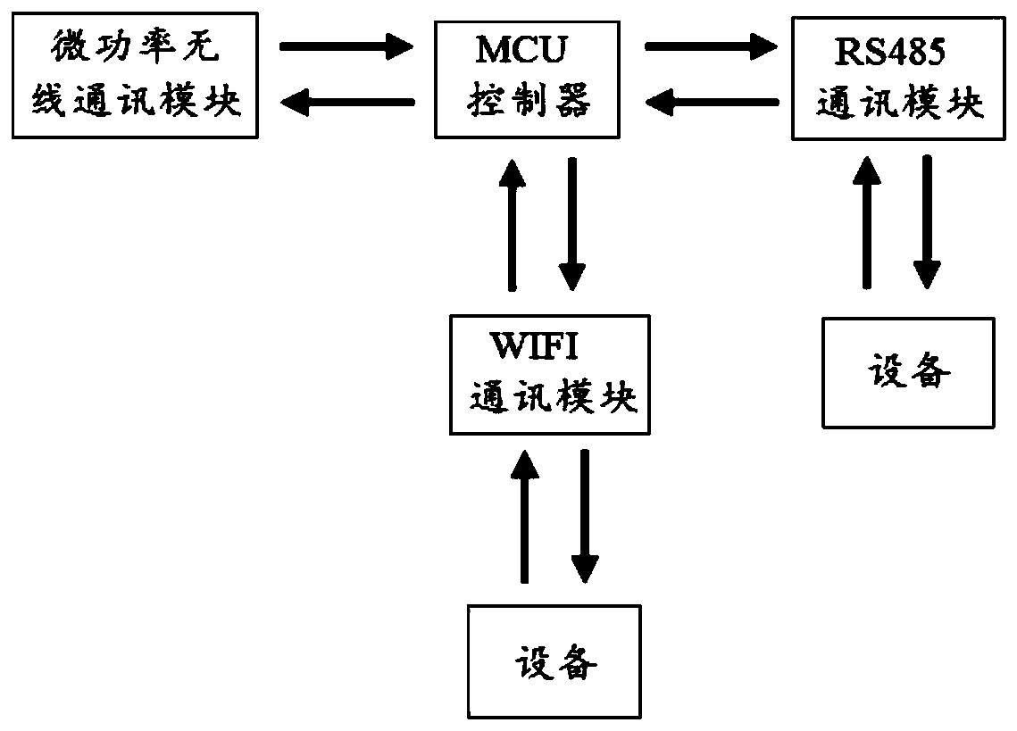 Intelligent energy controller