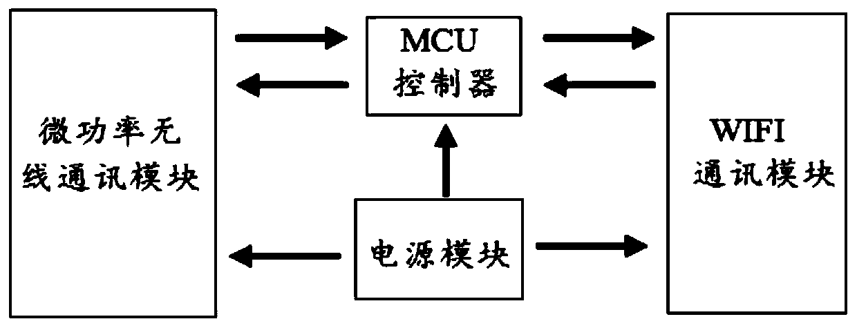 Intelligent energy controller