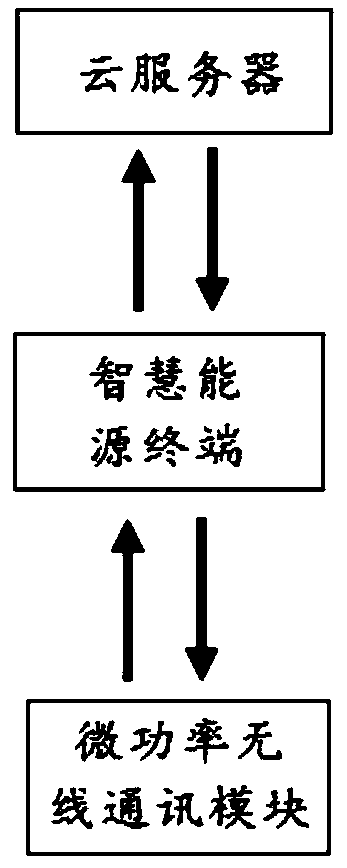 Intelligent energy controller