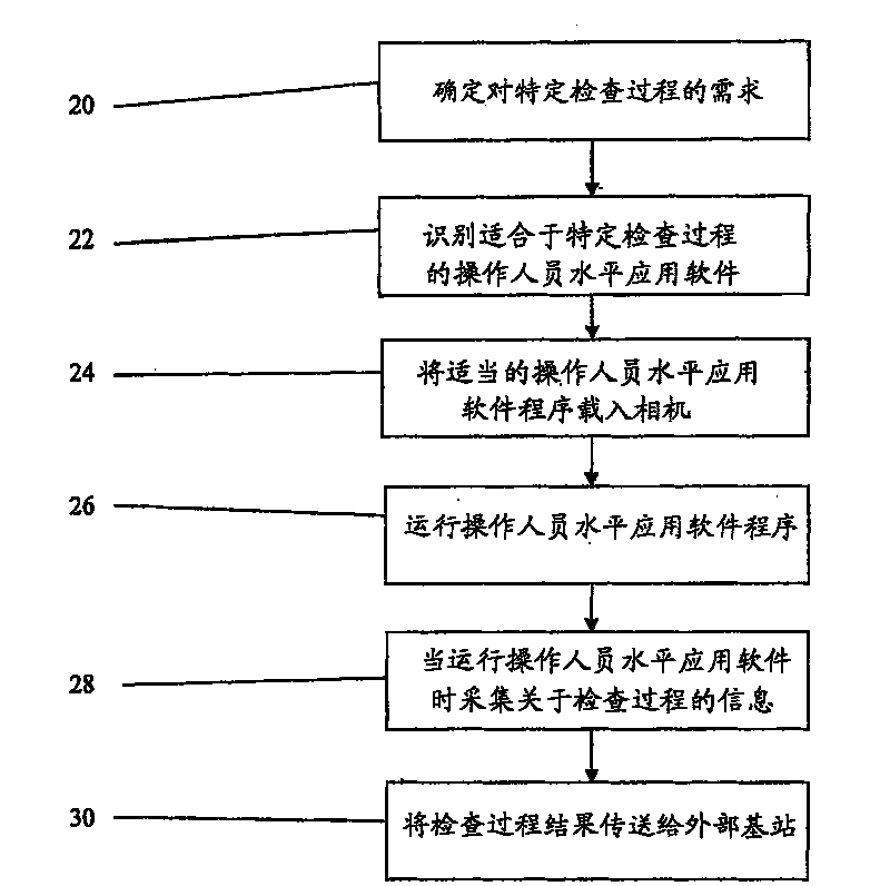 Method of automating a thermographic inspection process