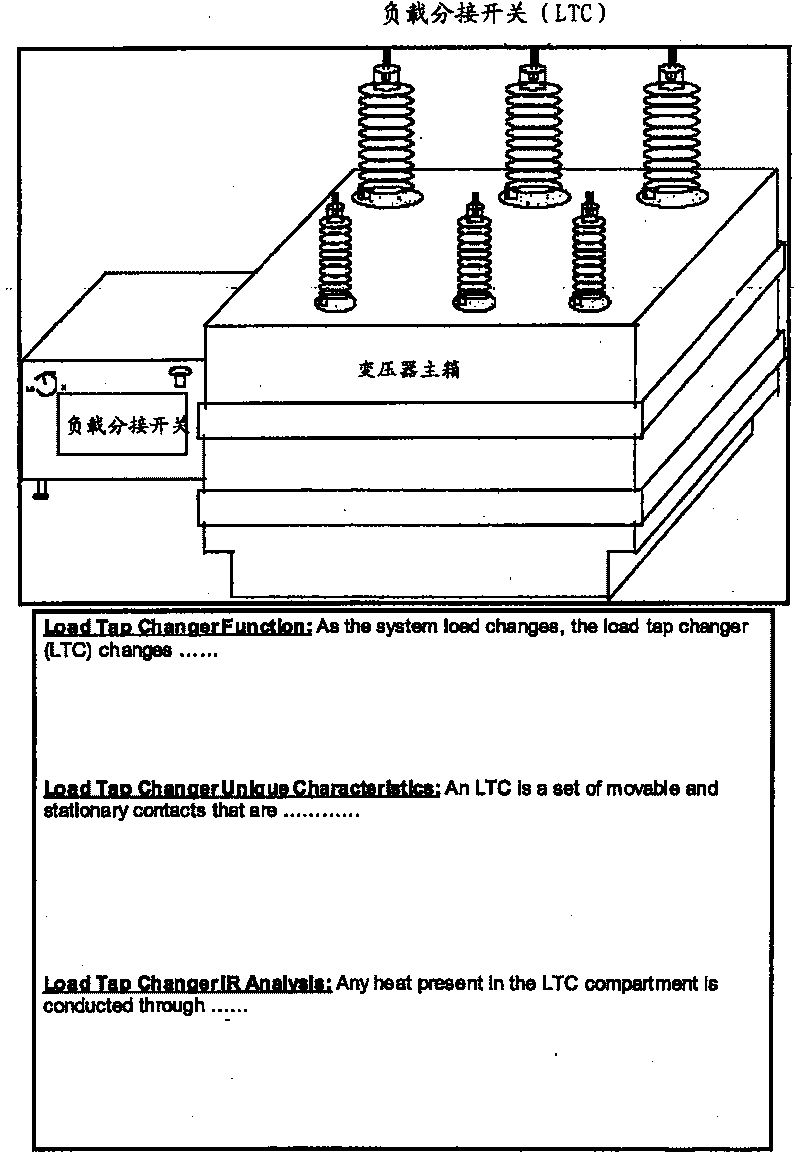 Method of automating a thermographic inspection process